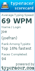 Scorecard for user joefran