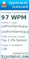 Scorecard for user joefromfamilyguy