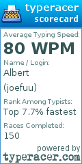Scorecard for user joefuu