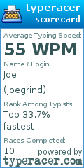 Scorecard for user joegrind