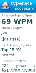 Scorecard for user joeisgae