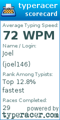 Scorecard for user joel146