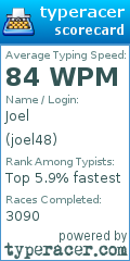 Scorecard for user joel48