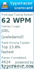 Scorecard for user joeledaniol