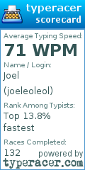 Scorecard for user joeleoleol