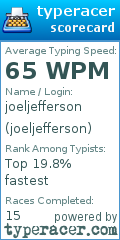 Scorecard for user joeljefferson