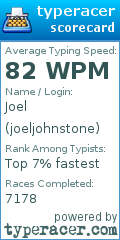 Scorecard for user joeljohnstone