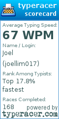 Scorecard for user joellim017