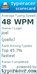 Scorecard for user joello