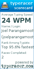 Scorecard for user joelparangamoottil