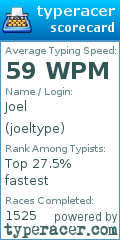 Scorecard for user joeltype