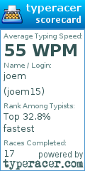 Scorecard for user joem15