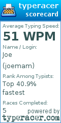 Scorecard for user joemam