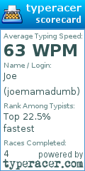 Scorecard for user joemamadumb