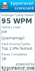 Scorecard for user joemamap