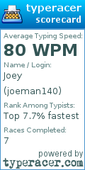 Scorecard for user joeman140