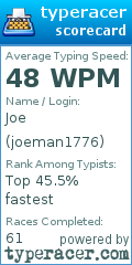 Scorecard for user joeman1776