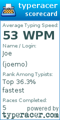 Scorecard for user joemo