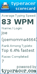 Scorecard for user joemomma4664