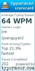 Scorecard for user joenguyen