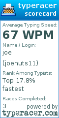 Scorecard for user joenuts11