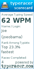 Scorecard for user joeobama