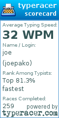 Scorecard for user joepako