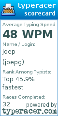 Scorecard for user joepg