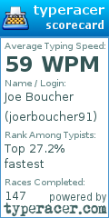 Scorecard for user joerboucher91