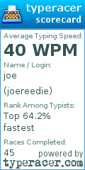 Scorecard for user joereedie