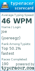 Scorecard for user joereegz