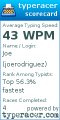 Scorecard for user joerodriguez