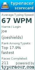 Scorecard for user joeshields