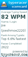 Scorecard for user joeshmoe2220