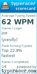 Scorecard for user joesilly