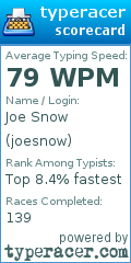 Scorecard for user joesnow