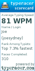 Scorecard for user joesydney