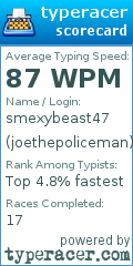 Scorecard for user joethepoliceman