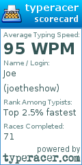 Scorecard for user joetheshow