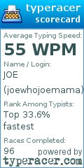 Scorecard for user joewhojoemama