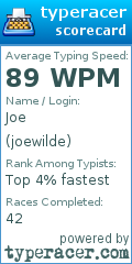 Scorecard for user joewilde