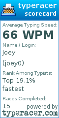 Scorecard for user joey0