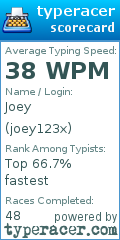 Scorecard for user joey123x