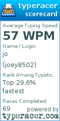 Scorecard for user joey8502