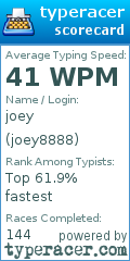 Scorecard for user joey8888