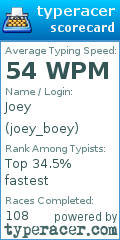 Scorecard for user joey_boey