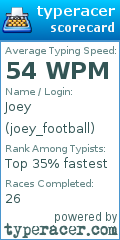 Scorecard for user joey_football