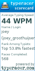 Scorecard for user joey_groothuijsen