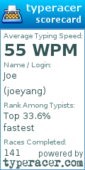 Scorecard for user joeyang