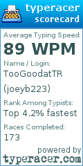 Scorecard for user joeyb223
